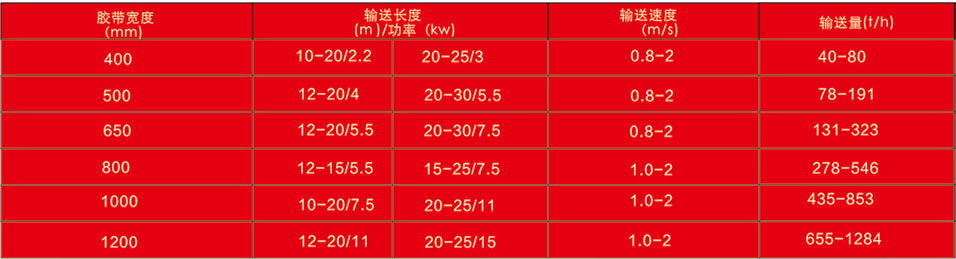 皮帶輸送機